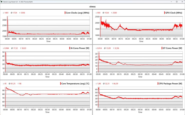 CPU/iGPU veri stres testi