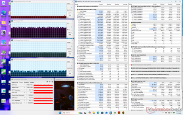 Cyberpunk 2077 stresi
