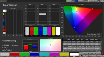 Color Space (Target Color Space: sRGB; profile: Natural)