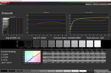 Grayscale (Profile: Lively, target color space: DCI-P3)