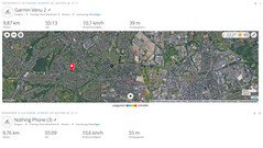 GPS testi: Özet