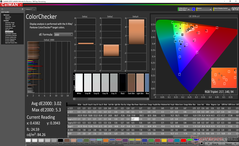 ColorChecker after calibration