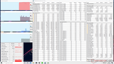 System idle