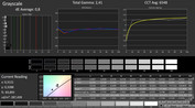 CalMAN: Greyscale (calibrated)