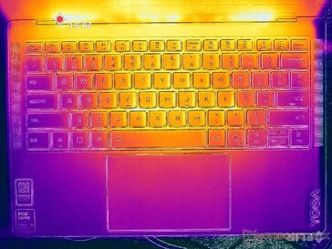 Prime95+FurMark stres (C kapak)