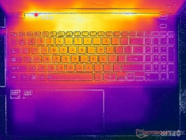 Prime95+FurMark stres (C kapak)