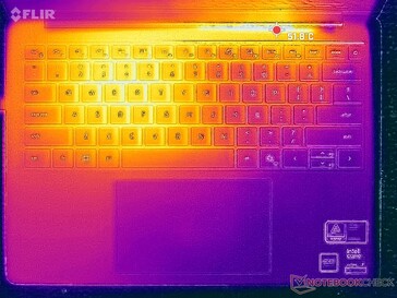 Prime95+FurMark stres testi (C kademesi)