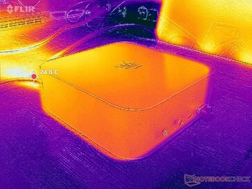 Prime95+FurMark stres (ön)