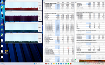 Prime95+FurMark stres testi