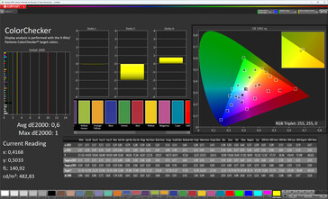 Renk doğruluğu (hedef renk alanı: sRGB; profil: Original Color Pro, sıcak)