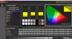 ColorChecker (kalibre edilmiş)