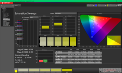 Kalibrasyondan önce Doygunluk Taramaları