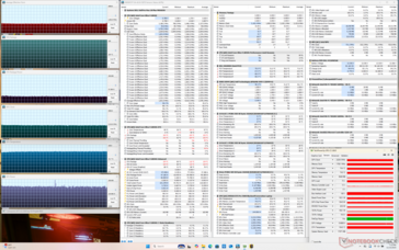 Cyberpunk stresi (Performans modu)