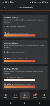 faali̇yet dağilimi