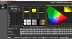 ColorChecker kalibre edildi