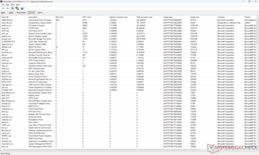 Sürücüler listesi