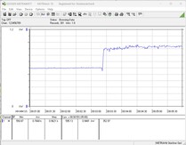 Test sistemi güç tüketimi - Prime95 + FurMark ile stres testi