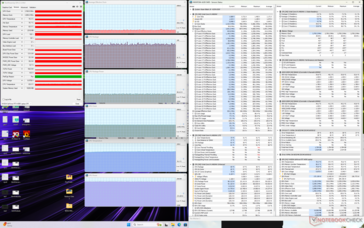 Witcher 3 stres (Özel profil, CPU Boost, GPU High, Maksimum Fan açık)