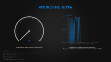 Kablolu yoklama hızı testi