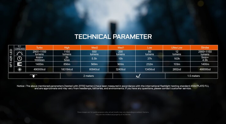 T29 el fenerinin pil ömrü (Resim kaynağı: Acebeam)
