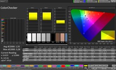 Renk doğruluğu (profil: doğal, hedef renk alanı: sRGB)