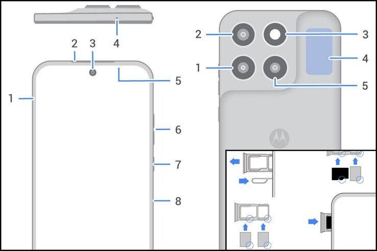 Moto G87'nin iki SIM yuvası vardır.
