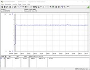 Test system power consumption (FurMark PT 100%)