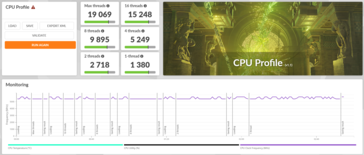 Intel Core Ultra 9 285K 3DMark CPU Profil puanları