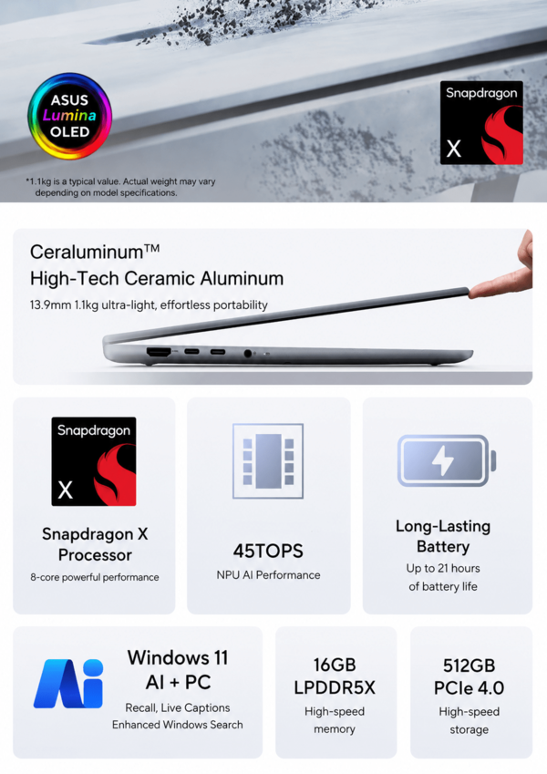 Snapdragon X özelliklerine sahip Asus Zenbook 14'ün öne çıkan özellikleri (makine çevirisi)
