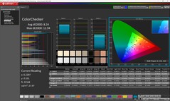 ColorChecker (kalibre edilmiş)
