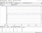 Power consumption test system (Gaming - The Witcher 3 Ultra)