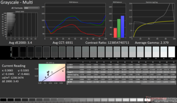 Gri Tonlama Ortalama dE2000: 3,4