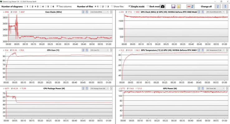 CPU ve GPU veri stres testi