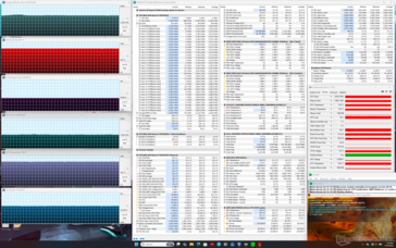 Prime95+FurMark stres testi