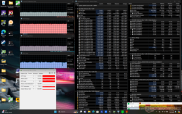 Prime95+FurMark stresi