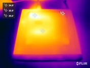 HP Pro Mini 400 G9 stres testi (alt taraf)