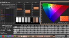 CalMAN: ColorChecker (kalibre edilmiş)