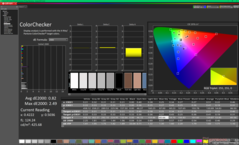 Kalibrasyondan sonra ColorChecker