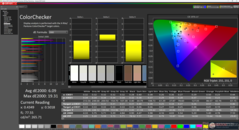 Kalibrasyondan önce ColorChecker