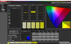 Saturation Sweeps before calibration