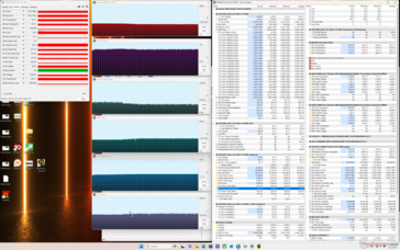 Cyberpunk 2077 stres (Performans modu)