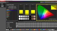 ColorChecker kalibre edildi