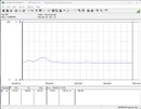 Güç tüketimi test sistemi - Cinebench R15-nT