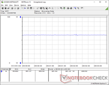 Cyberpunk 2077 1080p Ultra tüketim
