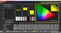 CalMAN ColorChecker (mod: P3, hedef renk uzayı: P3)