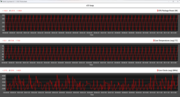 Cinebench R23 döngüsü sırasında CPU ölçümleri