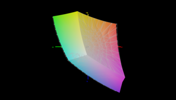 sRGB: %97,4