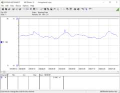 Unigine Valley power consumption