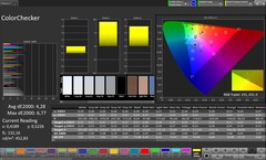 CalMAN renk doğruluğu