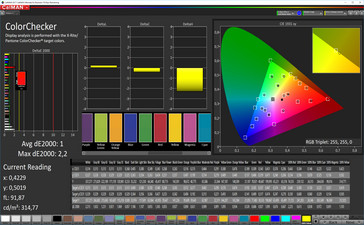 CalMAN: Mixed colors – Without True Tone; sRGB target color space